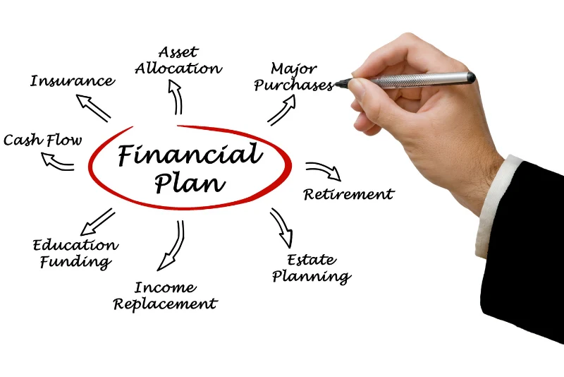 Estate planning diagram showing asset allocation, retirement, estate planning, and insurance components – comprehensive wealth transfer strategy for American expats in Thailand